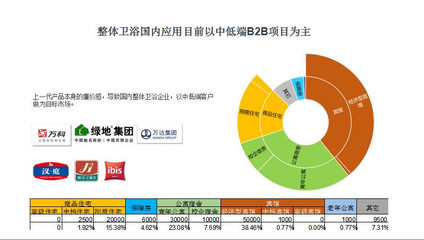 整體衛(wèi)浴 開啟中國工業(yè)化內(nèi)裝新時(shí)代——專訪中國住宅裝配技術(shù)研究院智庫專家曹祎杰