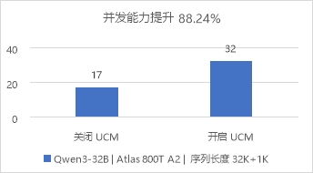 華為數(shù)據(jù)存儲與DaoCloud道客聯(lián)合發(fā)布AI推理加速解決方案，強(qiáng)化數(shù)據(jù)處理與存儲支持服務(wù)