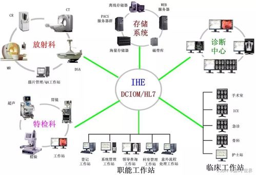 源碼 一套醫學影像pacs系統源碼 醫院系統源碼 提供數據接收 圖像處理 測量 保存 管理 遠程醫療和系統參數設置等功能