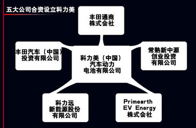 豐田在華合資電池廠正式投產(chǎn)，年產(chǎn)6萬(wàn)套助力本土化戰(zhàn)略